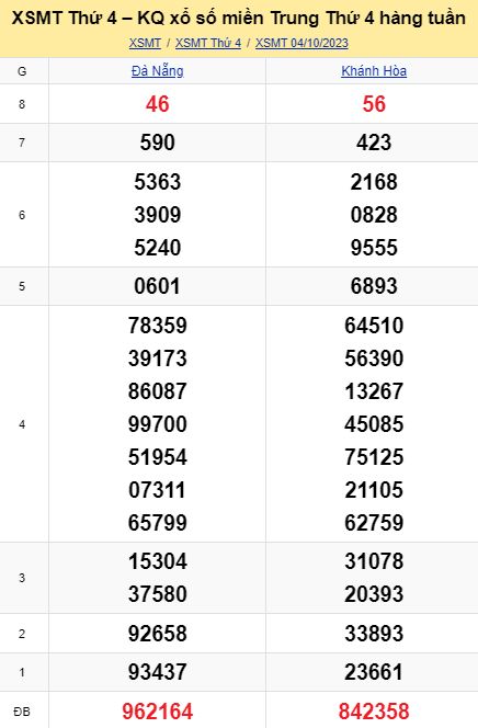 Soi cầu xsmt 11-10-2023, soi cầu mt 11-10-2023, dự đoán xsmt 11-10-2023, btl mt 11-10-2023, dự đoán miền trung 11-10-2023, chốt số mt 11-10-2023, soi cau mien trung 11 10 2023