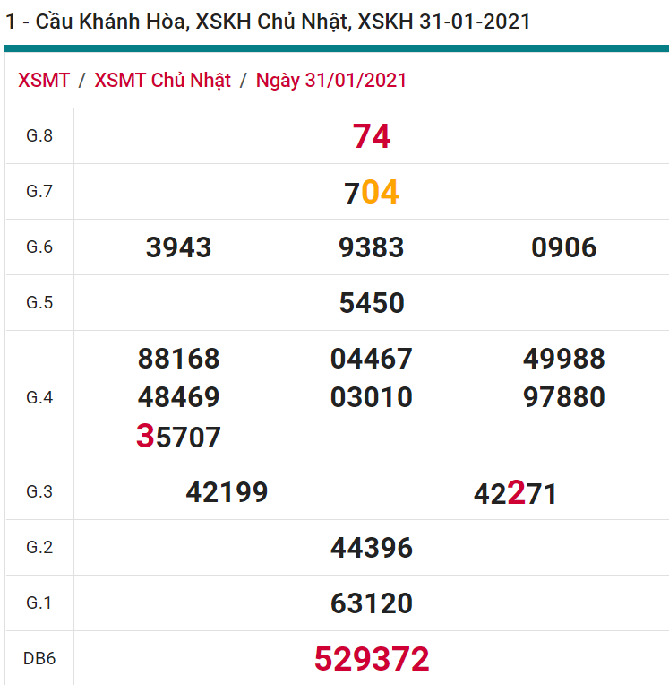 soi cầu xsmt 03-02-2021, soi cầu mt 03-02-2021, dự đoán xsmt 03-02-2021, btl mt 03-02-2021, dự đoán miền trung 03-02-2021, chốt số mt 03-02-2021, soi cau mien trung 03 02 2021