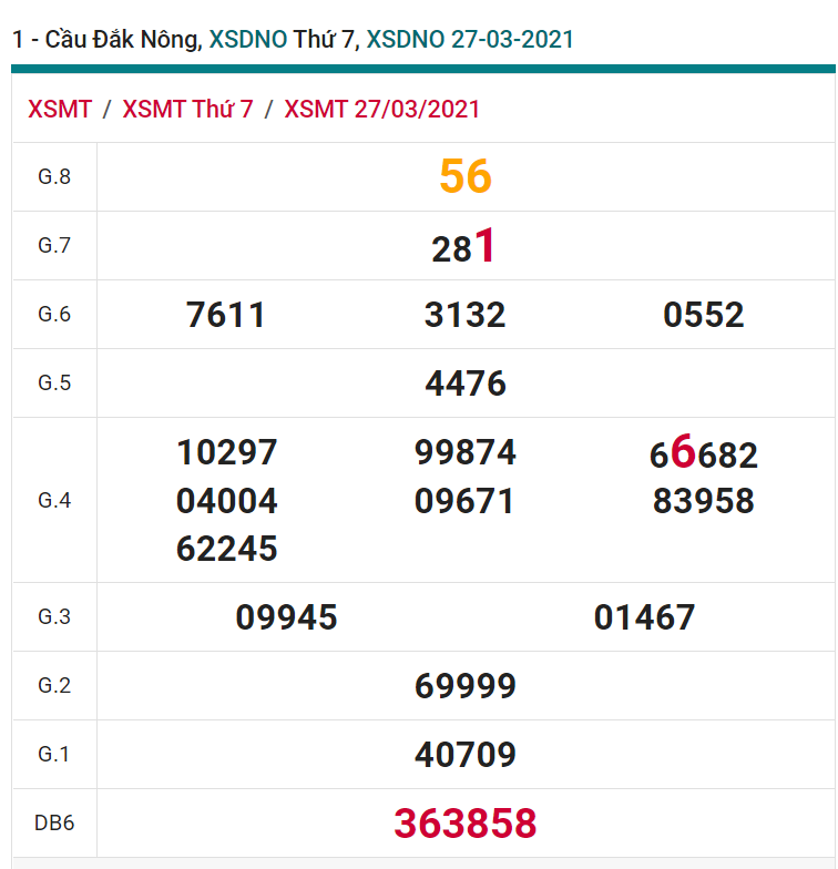 soi cầu xsmt 03-04-2021, soi cầu mt 03-04-2021, dự đoán xsmt 03-04-2021, btl mt 03-04-2021, dự đoán miền trung 03-04-2021, chốt số mt 03-04-2021, soi cau mien trung 03 04 2021