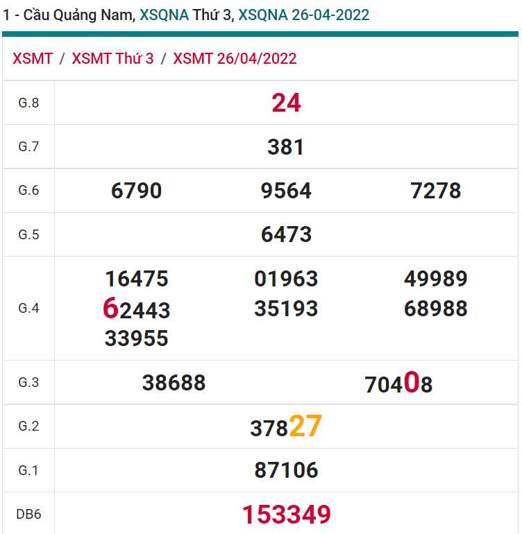 soi cầu xsmt 03-05-2022, soi cầu mt 03-05-2022, dự đoán xsmt 03-05-2022, btl mt 03-05-2022, dự đoán miền trung 03-05-2022, chốt số mt 03-05-2022, soi cau mien trung 03 05 2022