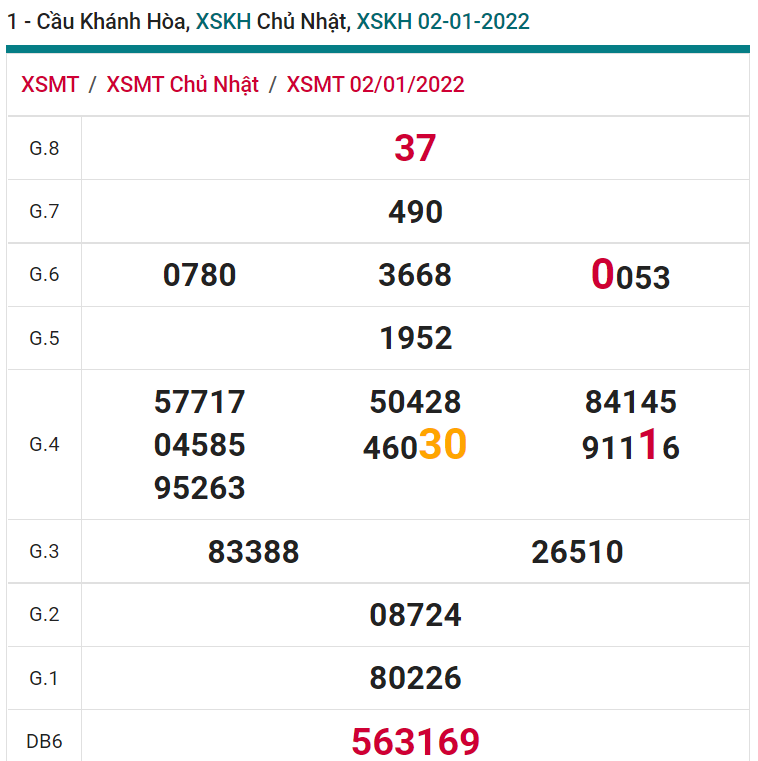 soi cầu xsmt 05-01-2022, soi cầu mt 05-01-2022, dự đoán xsmt 05-01-2022, btl mt 05-01-2022, dự đoán miền trung 05-01-2022, chốt số mt 05-01-2022, soi cau mien trung 05 01 2022