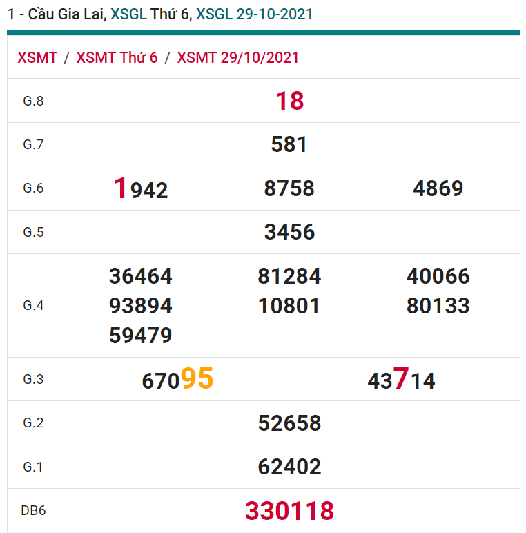 soi cầu xsmt 05-11-2021, soi cầu mt 05-11-2021, dự đoán xsmt 05-11-2021, btl mt 05-11-2021, dự đoán miền trung 05-11-2021, chốt số mt 05-11-2021, soi cau mien trung 05-11-2021