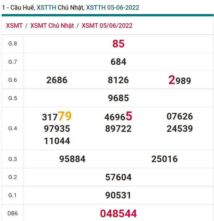 soi cầu xsmt 06-06-2022, soi cầu mt 06-06-2022, dự đoán xsmt 06-06-2022, btl mt 06-06-2022, dự đoán miền trung 06-06-2022, chốt số mt 06-06-2022, soi cau mien trung 06 06 2022