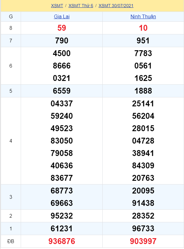 soi cầu xsmt 06-08-2021, soi cầu mt 06-08-2021, dự đoán xsmt 06-08-2021, btl mt 06-08-2021, dự đoán miền trung 06-08-2021, chốt số mt 06-08-2021, soi cau mien trung 06-08-2021