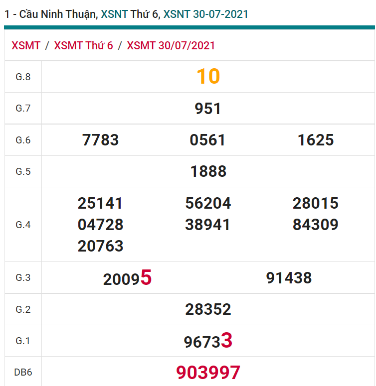 soi cầu xsmt 06-08-2021, soi cầu mt 06-08-2021, dự đoán xsmt 06-08-2021, btl mt 06-08-2021, dự đoán miền trung 06-08-2021, chốt số mt 06-08-2021, soi cau mien trung 06-08-2021