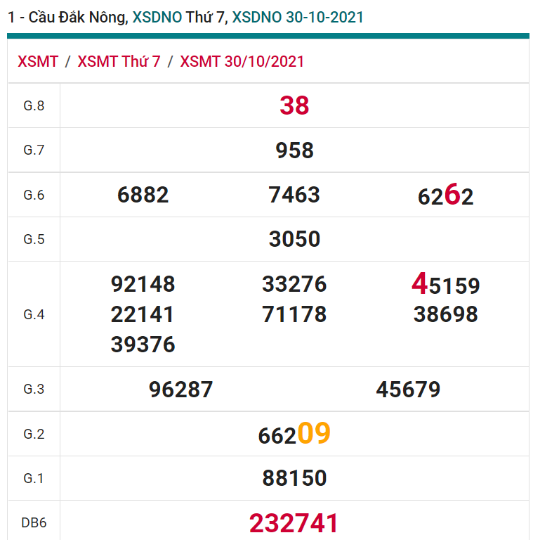 soi cầu xsmt 06-11-2021, soi cầu mt 06-11-2021, dự đoán xsmt 06-11-2021, btl mt 06-11-2021, dự đoán miền trung 06-11-2021, chốt số mt 06-11-2021, soi cau mien trung 06 11 2021