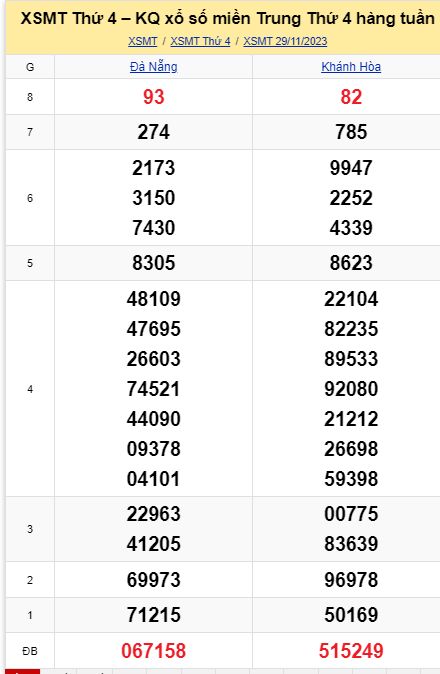 Soi cầu xsmt 06-12-2023, soi cầu mt 06-12-2023, dự đoán xsmt 06-12-2023, btl mt 06-12-2023, dự đoán miền trung 06-12-2023, chốt số mt 06-12-2023, soi cau mien trung 06 12 2023