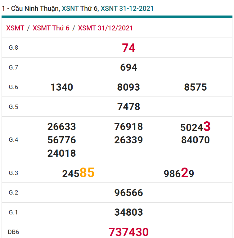 soi cầu xsmt 07-01-2022, soi cầu mt 07-01-2022, dự đoán xsmt 07-01-2022, btl mt 07-01-2022, dự đoán miền trung 07-01-2022, chốt số mt 07-01-2022, soi cau mien trung 07-01-2022