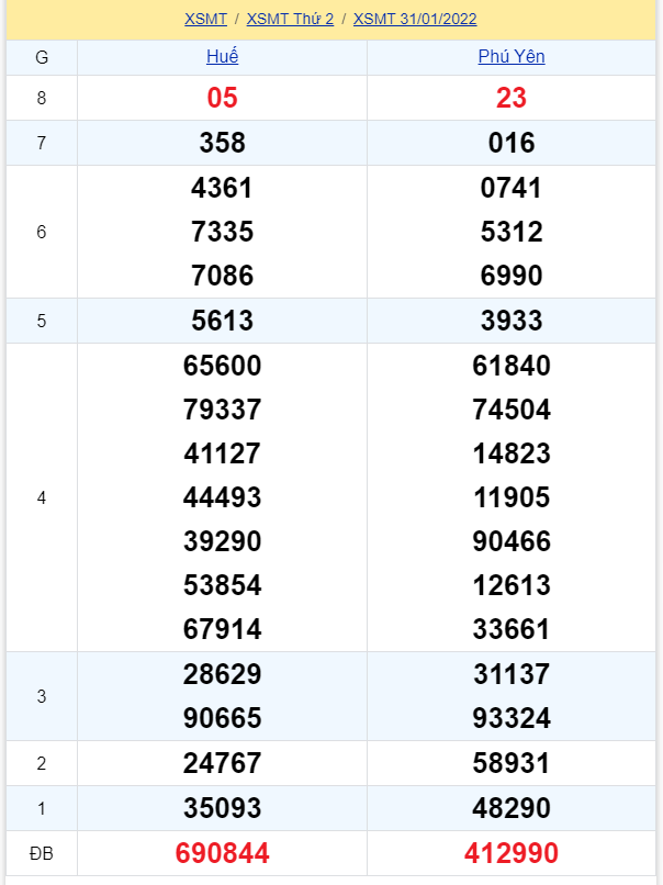 soi cầu xsmt 07-02-2022, soi cầu mt 07-02-2022, dự đoán xsmt 07-02-2022, btl mt 07-02-2022, dự đoán miền trung 07-02-2022, chốt số mt 07-02-2022, soi cau mien trung 07 02 2022