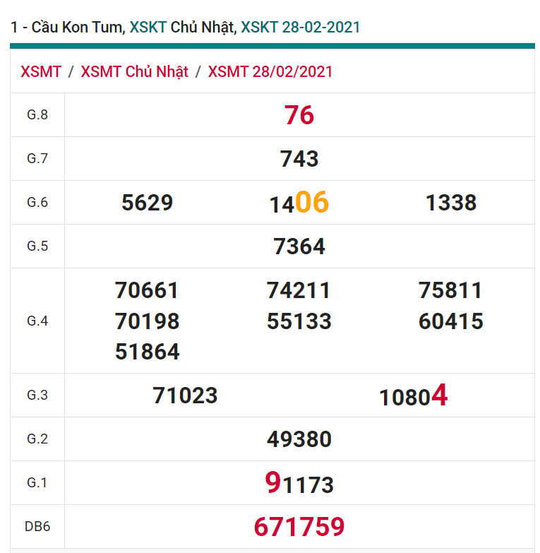 soi cầu xsmt 07-03-2021, soi cầu mt 07-03-2021, dự đoán xsmt 07-03-2021, btl mt 07-03-2021, dự đoán miền trung 07-03-2021, chốt số mt 07-03-2021, soi cau mien trung 07 03 2021