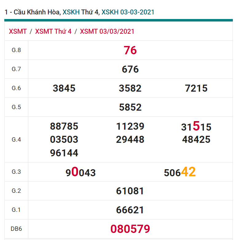 soi cầu xsmt 07-03-2021, soi cầu mt 07-03-2021, dự đoán xsmt 07-03-2021, btl mt 07-03-2021, dự đoán miền trung 07-03-2021, chốt số mt 07-03-2021, soi cau mien trung 07 03 2021