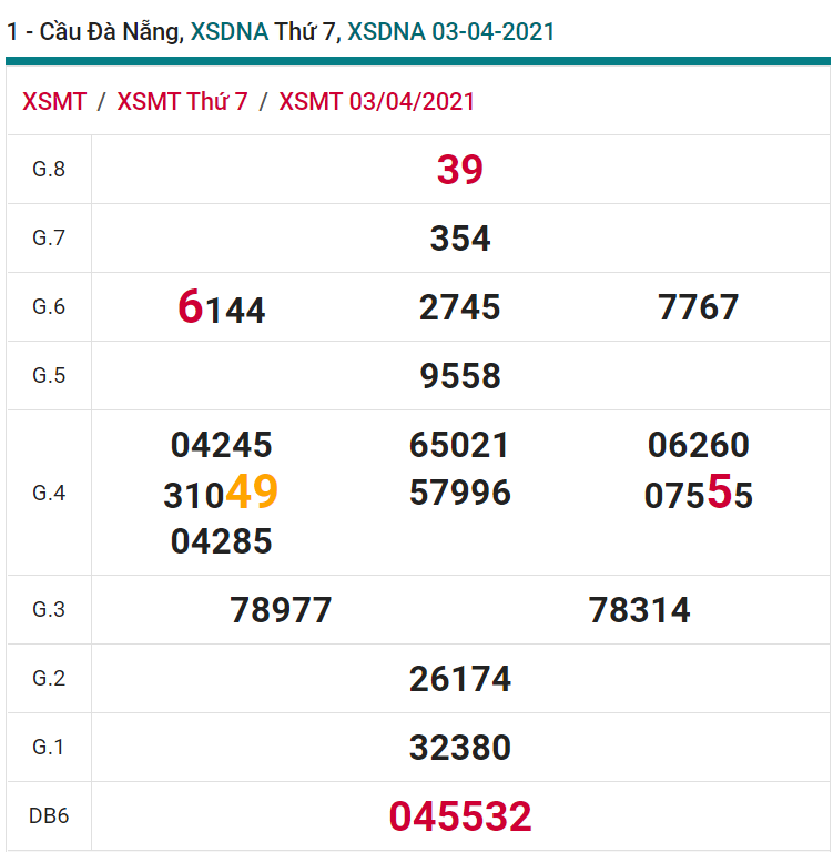 soi cầu xsmt 07-04-2021, soi cầu mt 07-04-2021, dự đoán xsmt 07-04-2021, btl mt 07-04-2021, dự đoán miền trung 07-04-2021, chốt số mt 07-04-2021, soi cau mien trung 07 04 2021