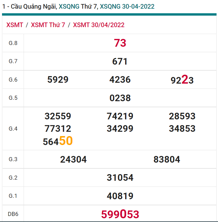 soi cầu xsmt 07-05-2022, soi cầu mt 07-05-2022, dự đoán xsmt 07-05-2022, btl mt 07-05-2022, dự đoán miền trung 07-05-2022, chốt số mt 07-05-2022, soi cau mien trung 07 05 2022