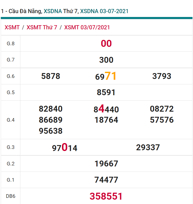 soi cầu xsmt 07-07-2021, soi cầu mt 07-07-2021, dự đoán xsmt 07-07-2021, btl mt 07-07-2021, dự đoán miền trung 07-07-2021, chốt số mt 07-07-2021, soi cau mien trung 07 07 2021