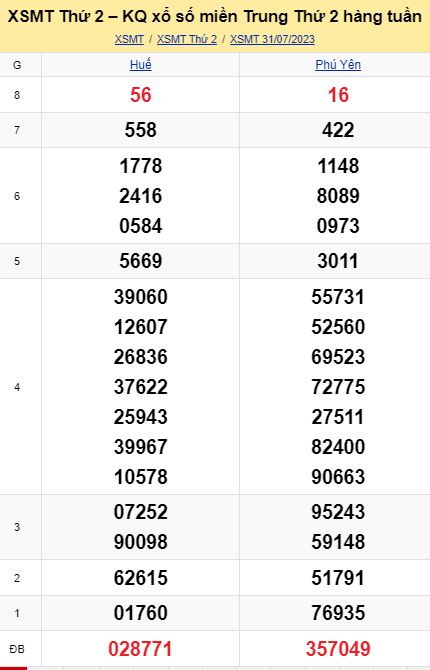 soi cầu xsmt 07 08 23, soi cầu mt 07/08/23, dự đoán xsmt 07-08-23, btl mt 07 08 23, dự đoán miền trung 07/08/2023, chốt số mt 07-08-2023, soi cau mien trung 07-08-2023