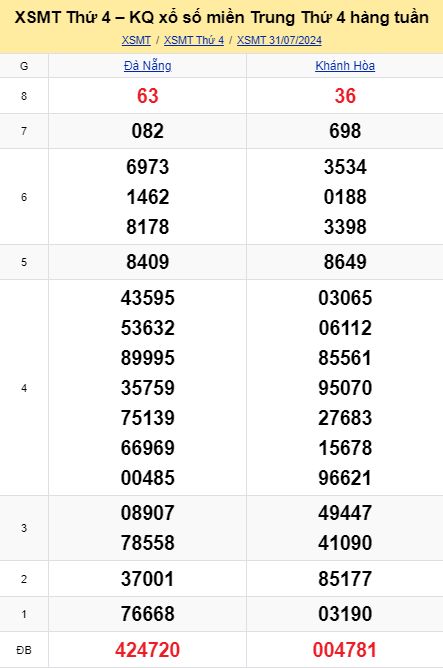 Soi cầu xsmt 07-08-2024, soi cầu mt 07-08-2024, dự đoán xsmt 07-08-2024, btl mt 07-08-2024, dự đoán miền trung 07-08-2024, chốt số mt 07-08-2024, soi cau mien trung 07 08 2024