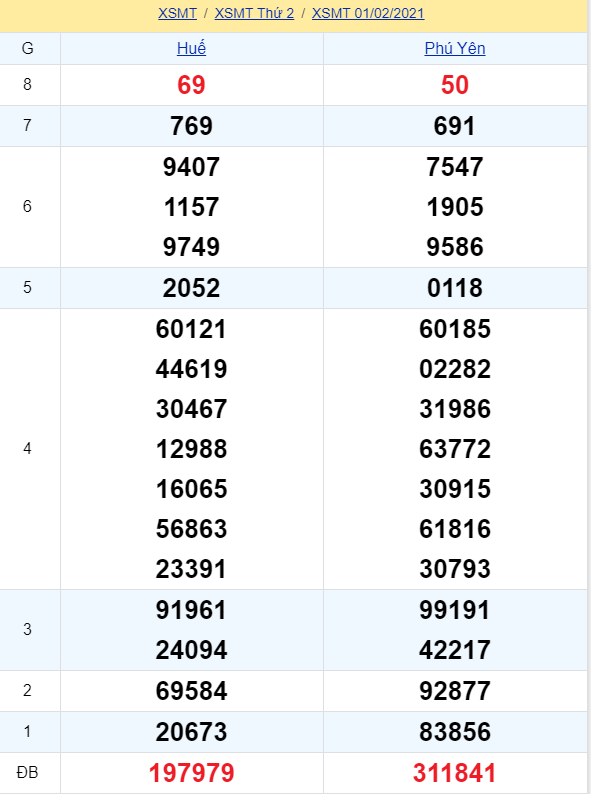 soi cầu xsmt 08-02-2021, soi cầu mt 08-02-2021, dự đoán xsmt 08-02-2021, btl mt 08-02-2021, dự đoán miền trung 08-02-2021, chốt số mt 08-02-2021, soi cau mien trung 08 02 2021