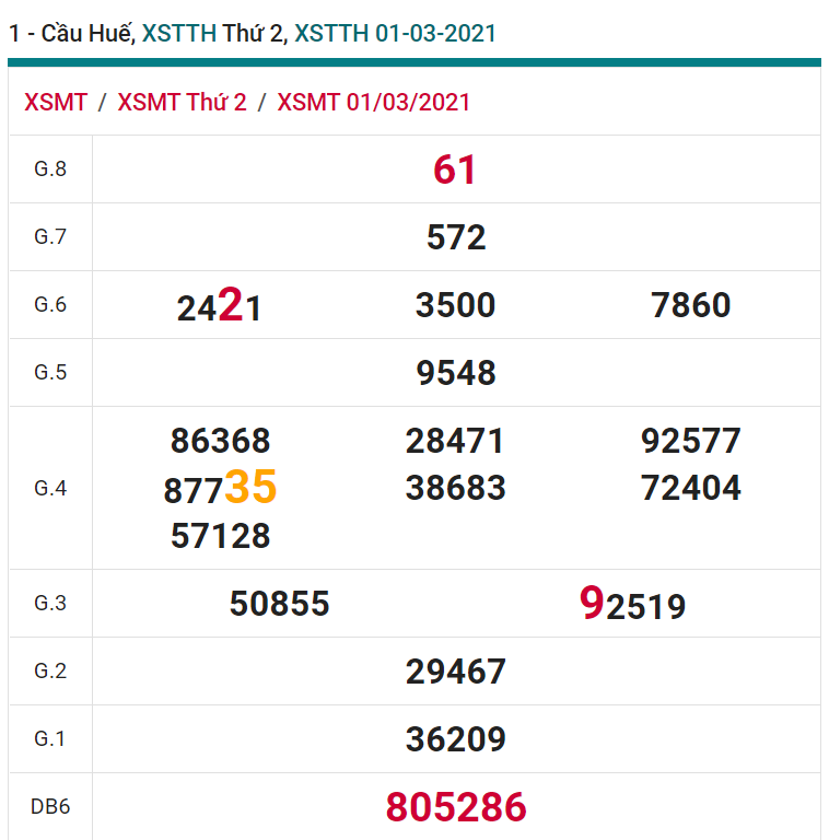 soi cầu xsmt 08-03-2021, soi cầu mt 08-03-2021, dự đoán xsmt 08-03-2021, btl mt 08-03-2021, dự đoán miền trung 08-03-2021, chốt số mt 08-03-2021, soi cau mien trung 08 03 2021