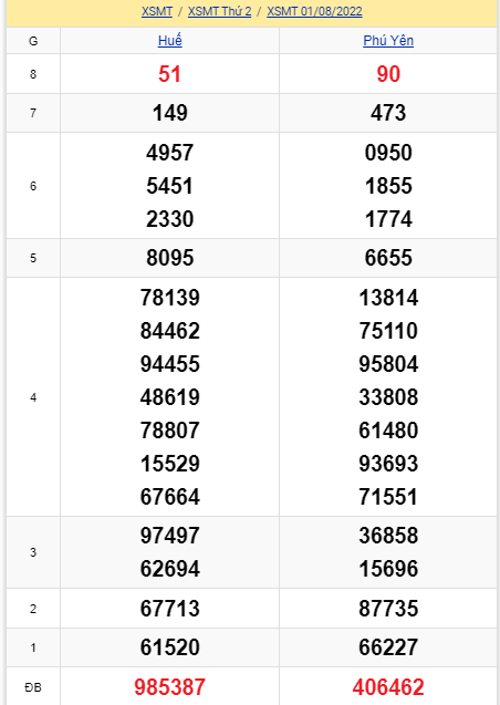 soi cầu xsmt 08-08-2022, soi cầu mt 08-08-2022, dự đoán xsmt 08-08-2022, btl mt 08-08-2022, dự đoán miền trung 08-08-2022, chốt số mt 08-08-2022, soi cau mien trung 08 08 2022
