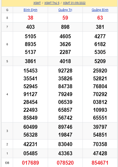 soi cầu xsmt 08-09-2022, soi cầu mt 08-09-2022, dự đoán xsmt 08-09-2022, btl mt 08-09-2022, dự đoán miền trung 08-09-2022, chốt số mt 08-09-2022, soi cau mien trung 08 09 2022