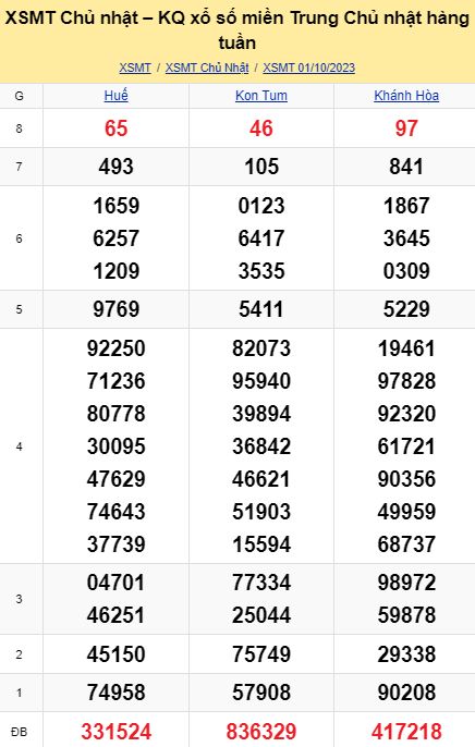 soi cầu xsmt 08-10-2023, soi cầu mt 08-10-2023, dự đoán xsmt 08-10-2023, btl mt 08-10-2023, dự đoán miền trung 08-10-2023, chốt số mt 08-10-2023, soi cau mien trung 08 10 2023