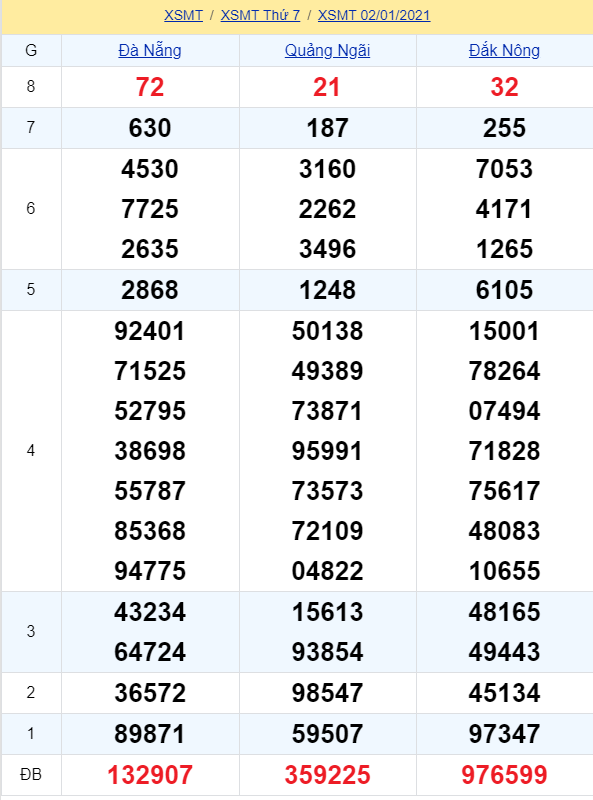 soi cầu xsmt 09-01-2021, soi cầu mt 09-01-2021, dự đoán xsmt 09-01-2021, btl mt 09-01-2021, dự đoán miền trung 09-01-2021, chốt số mt 09-01-2021, soi cau mien trung 09 01 2021
