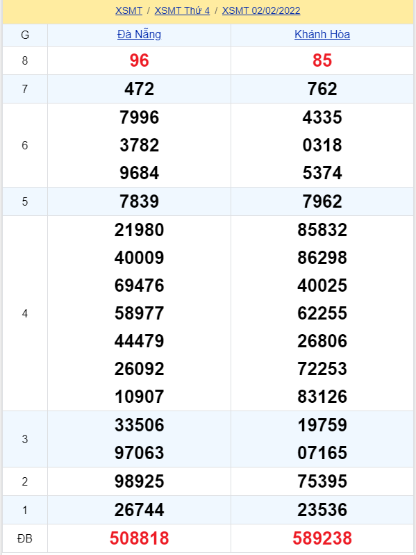 soi cầu xsmt 09-02-2022, soi cầu mt 09-02-2022, dự đoán xsmt 09-02-2022, btl mt 09-02-2022, dự đoán miền trung 09-02-2022, chốt số mt 09-02-2022, soi cau mien trung 09 02 2022