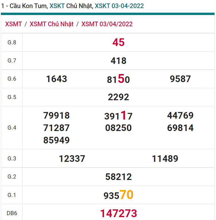 soi cầu xsmt 10-04-2021, soi cầu mt 10-04-2022, dự đoán xsmt 10-04-2022, btl mt 10-04-2022, dự đoán miền trung 10-04-2022, chốt số mt 10-04-2022, soi cau mien trung 10 04 2022