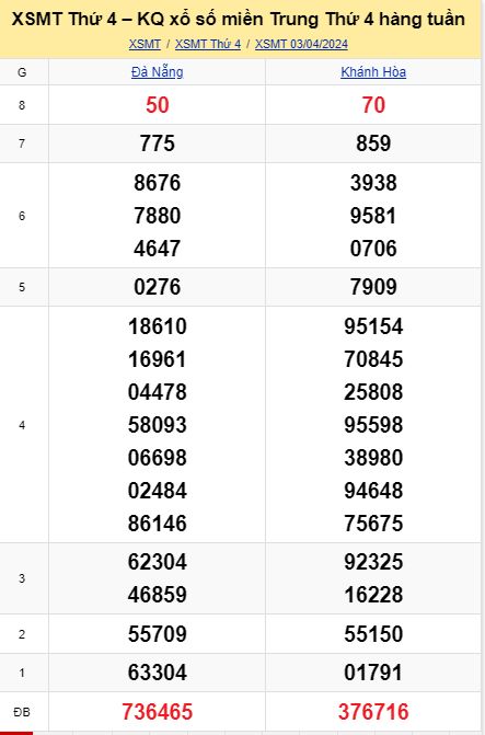 Soi cầu xsmt 10-04-2024, soi cầu mt 10-04-2024, dự đoán xsmt 10-04-2024, btl mt 10-04-2024, dự đoán miền trung 10-04-2024, chốt số mt 10-04-2024, soi cau mien trung 10 04 2024