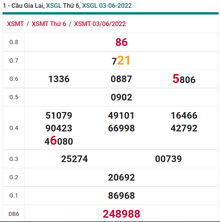 soi cầu xsmt 10-06-2022, soi cầu mt 10-06-2022, dự đoán xsmt 10-06-2022, btl mt 10-06-2022, dự đoán miền trung 10-06-2022, chốt số mt 10-06-2022, soi cau mien trung 10-06-2022