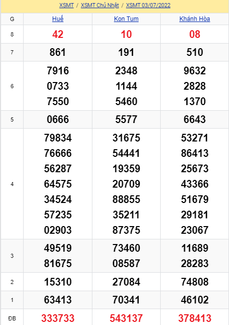 soi cầu xsmt 10-07-2021, soi cầu mt 10-07-2022, dự đoán xsmt 10-07-2022, btl mt 10-07-2022, dự đoán miền trung 10-07-2022, chốt số mt v-07-2022, soi cau mien trung v 07 2022
