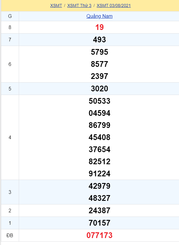 soi cầu xsmt 10-08-2021, soi cầu mt 10-08-2021, dự đoán xsmt 10-08-2021, btl mt 10-08-2021, dự đoán miền trung 10-08-2021, chốt số mt 10-08-2021, soi cau mien trung 10 08 2021