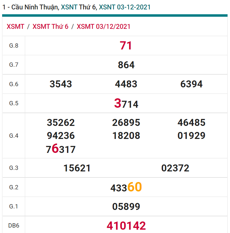 soi cầu xsmt 10-12-2021, soi cầu mt 10-12-2021, dự đoán xsmt 10-12-2021, btl mt 10-12-2021, dự đoán miền trung 10-12-2021, chốt số mt 10-12-2021, soi cau mien trung 10-12-2021