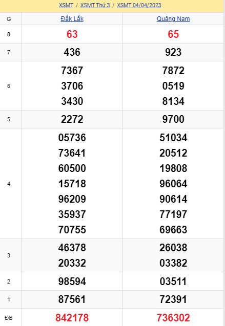 soi cầu xsmt 11 04 2023, soi cầu mt 11 04 23, dự đoán xsmt 11/04/2023, btl mt 11-04-2023, dự đoán miền trung 11-04-2023, chốt số mt 11 04 2023, soi cau mien trung 11/04/2023
