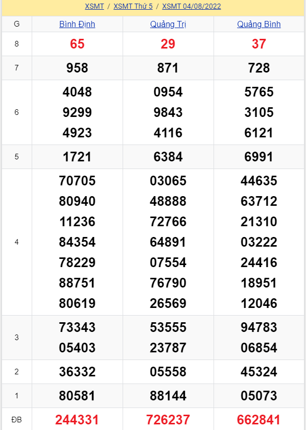 soi cầu xsmt 11-08-2022, soi cầu mt 11-08-2022, dự đoán xsmt 11-08-2022, btl mt 11-08-2022, dự đoán miền trung 11-08-2022, chốt số mt 11-08-2022, soi cau mien trung 11 08 2022