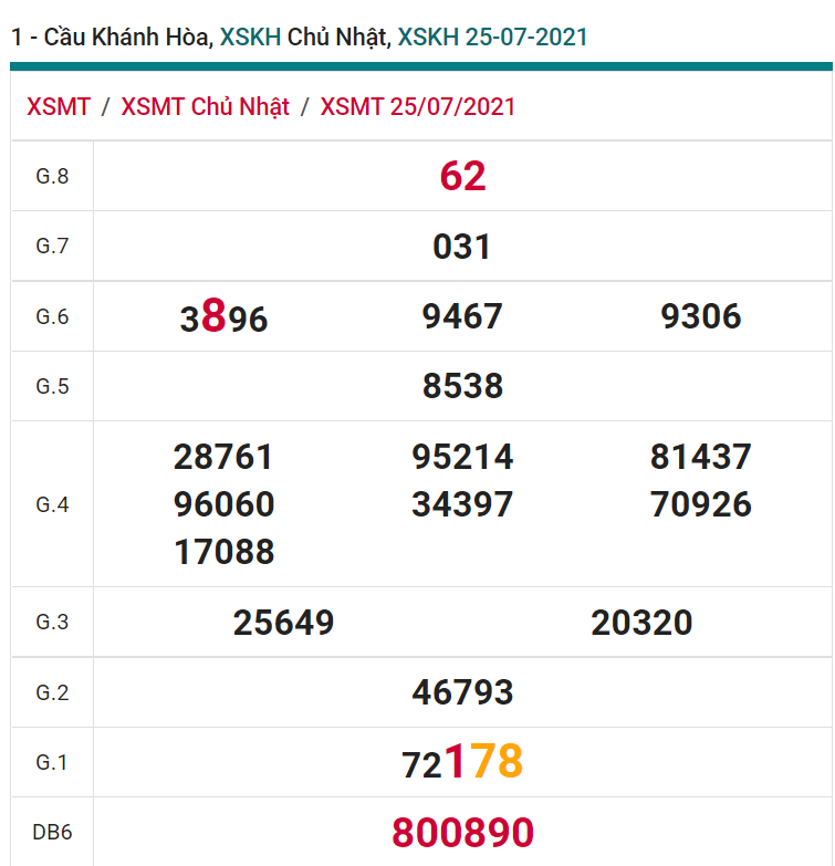 soi cầu xsmt 11-08-2021, soi cầu mt 11-08-2021, dự đoán xsmt 11-08-2021, btl mt 11-08-2021, dự đoán miền trung 11-08-2021, chốt số mt 11-08-2021, soi cau mien trung 11 08 2021