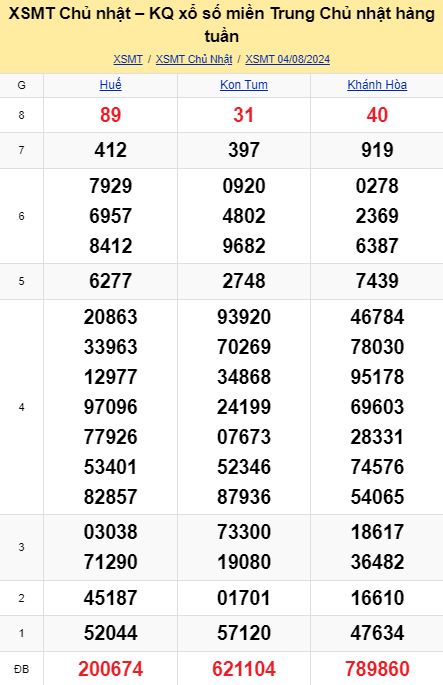 soi cầu xsmt 11-08-2024, soi cầu mt 11-08-2024, dự đoán xsmt 11-08-2024, btl mt 11-08-2024, dự đoán miền trung 11-08-2024, chốt số mt 11-08-2024, soi cau mien trung 11 08  2024