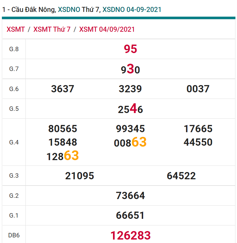 soi cầu xsmt 11-09-2021, soi cầu mt 11-09-2021, dự đoán xsmt 11-09-2021, btl mt 11-09-2021, dự đoán miền trung 11-09-2021, chốt số mt 11-09-2021, soi cau mien trung 11 09 2021