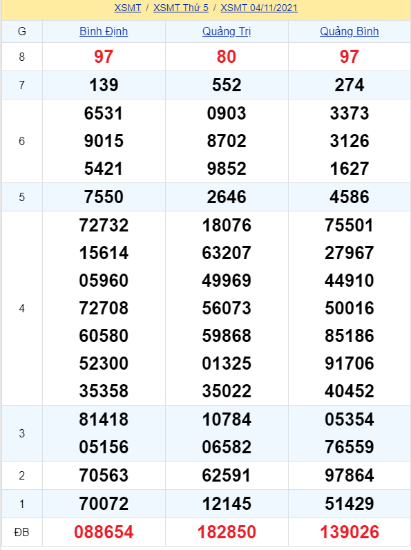 soi cầu xsmt 11-11-2021, soi cầu mt 11-11-2021, dự đoán xsmt 11-11-2021, btl mt 11-11-2021, dự đoán miền trung 11-11-2021, chốt số mt 11-11-2021, soi cau mien trung 11 11 2021