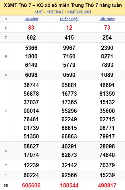 soi cầu xsmt 11-11-2023, soi cầu mt 11-11-2023, dự đoán xsmt 11-11-2023, btl mt 11-11-2023, dự đoán miền trung 11-11-2023, chốt số mt 11-11-2023, soi cau mien trung 11 11 2023