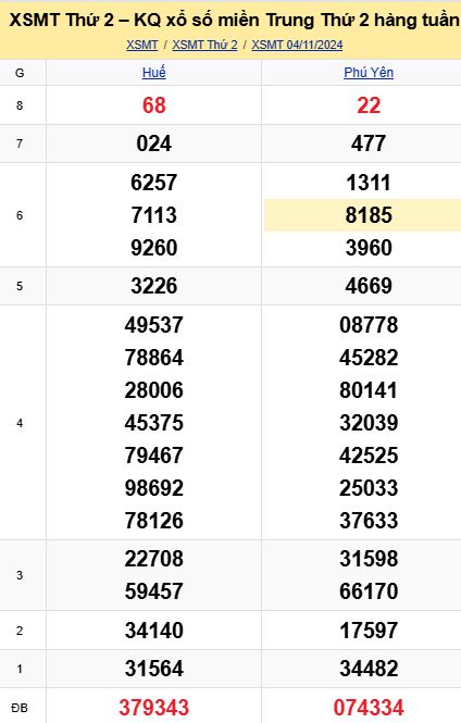 soi cầu xsmt 11 11 2024, soi cầu mt 11/11/2024, dự đoán xsmt 11-11-2024, btl mt 11 11 2024, dự đoán miền trung 11/11/2024, chốt số mt 11-11-2024, soi cau mien trung 11-11-2024