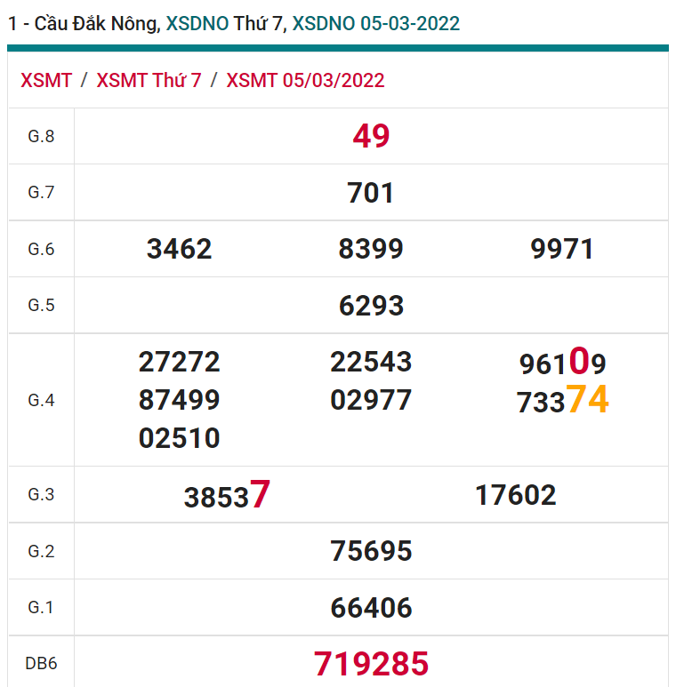 soi cầu xsmt 12-03-2022, soi cầu mt 12-03-2022, dự đoán xsmt 12-03-2022, btl mt 12-03-2022, dự đoán miền trung 12-03-2022, chốt số mt 12-03-2022, soi cau mien trung 12 03 2022