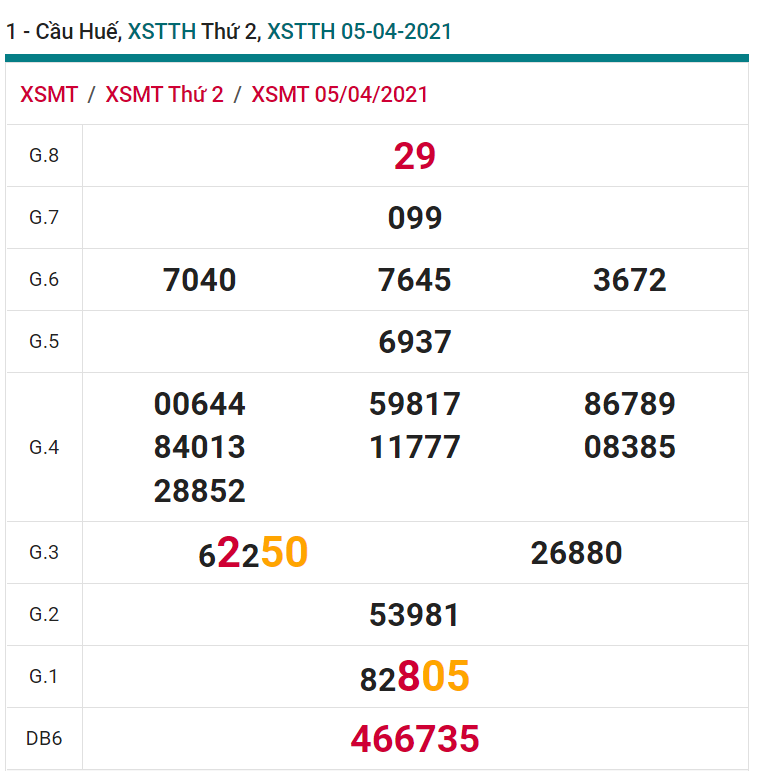 soi cầu xsmt 12-04-2021, soi cầu mt 12-04-2021, dự đoán xsmt 12-04-2021, btl mt 12-04-2021, dự đoán miền trung 12-04-2021, chốt số mt 12-04-2021, soi cau mien trung 12 04 2021