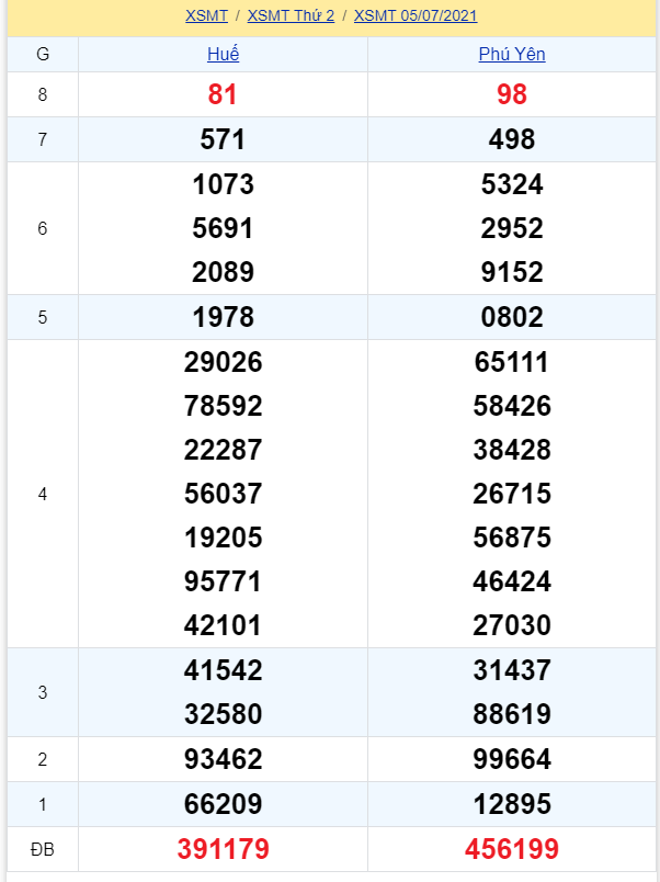 soi cầu xsmt 12-07-2021, soi cầu mt 12-07-2021, dự đoán xsmt 12-07-2021, btl mt 12-07-2021, dự đoán miền trung 12-07-2021, chốt số mt 12-07-2021, soi cau mien trung 12 07 2021