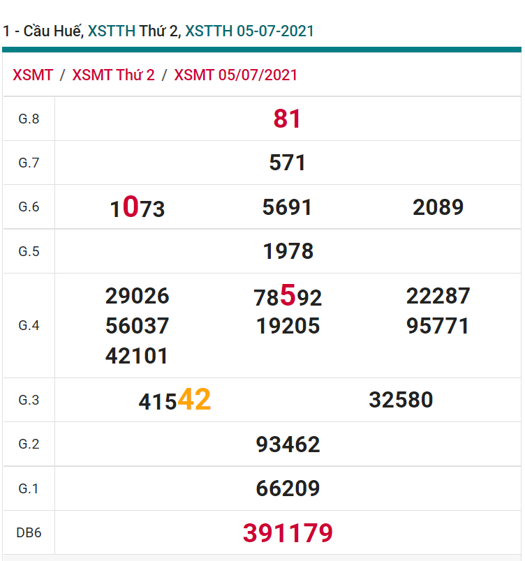 soi cầu xsmt 12-07-2021, soi cầu mt 12-07-2021, dự đoán xsmt 12-07-2021, btl mt 12-07-2021, dự đoán miền trung 12-07-2021, chốt số mt 12-07-2021, soi cau mien trung 12 07 2021