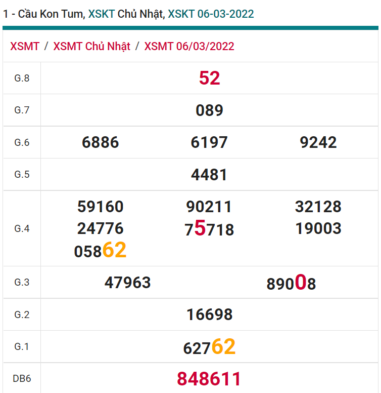 soi cầu xsmt 13-03-2021, soi cầu mt 13-03-2022, dự đoán xsmt 13-03-2022, btl mt 13-03-2022, dự đoán miền trung 13-03-2022, chốt số mt 13-03-2022, soi cau mien trung 13 03 2022