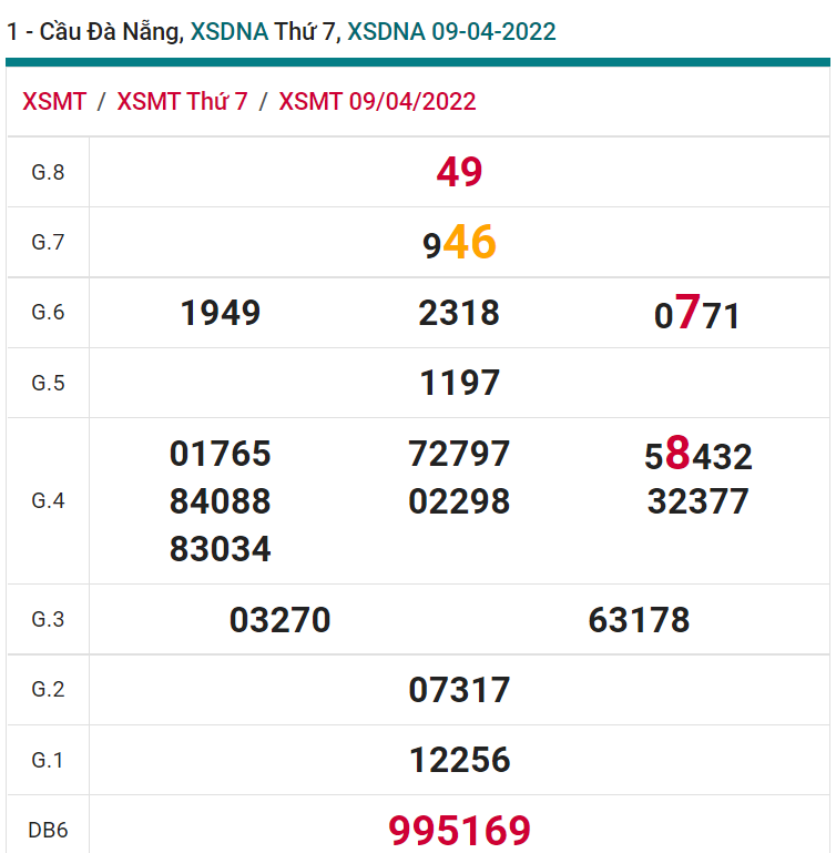 soi cầu xsmt 13-04-2022, soi cầu mt 13-04-2022, dự đoán xsmt 13-04-2022, btl mt 13-04-2022, dự đoán miền trung 13-04-2022, chốt số mt 13-04-2022, soi cau mien trung 13 04 2022