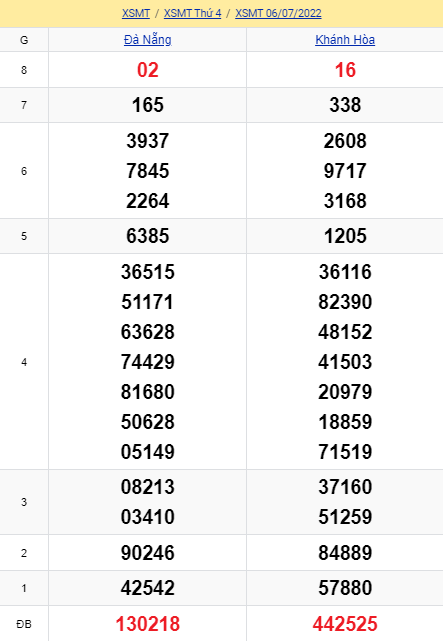soi cầu xsmt 13-07-2022, soi cầu mt 13-07-2022, dự đoán xsmt 13-07-2022, btl mt 13-07-2022, dự đoán miền trung 13-07-2022, chốt số mt 13-07-2022, soi cau mien trung 13 07 2022