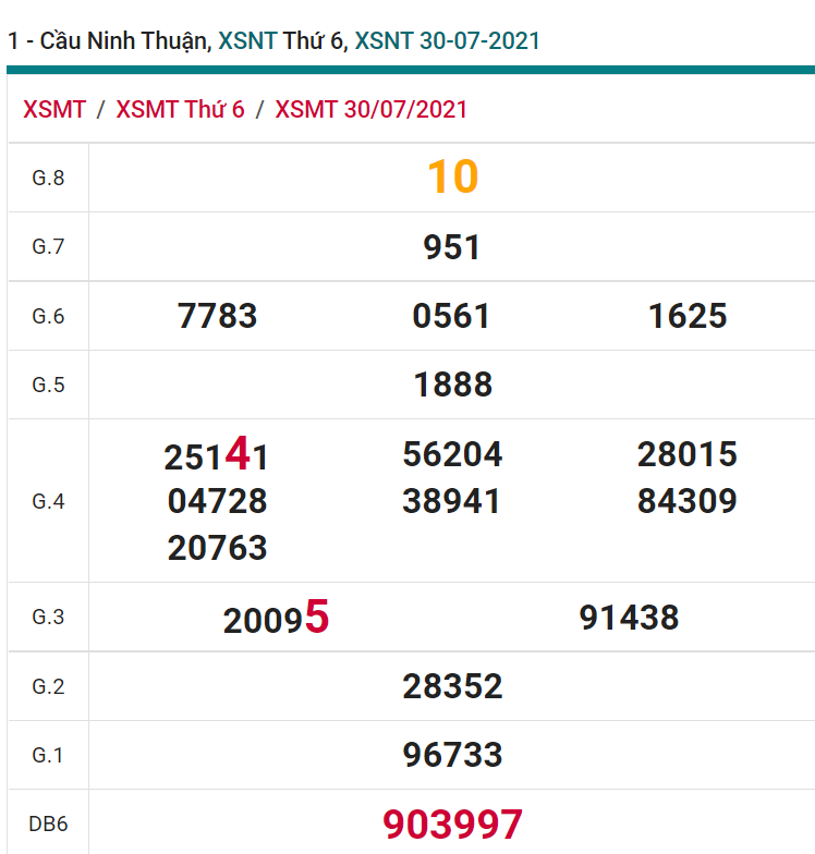 soi cầu xsmt 13-08-2021, soi cầu mt 13-08-2021, dự đoán xsmt 13-08-2021, btl mt 13-08-2021, dự đoán miền trung 13-08-2021, chốt số mt 13-08-2021, soi cau mien trung 13-08-2021