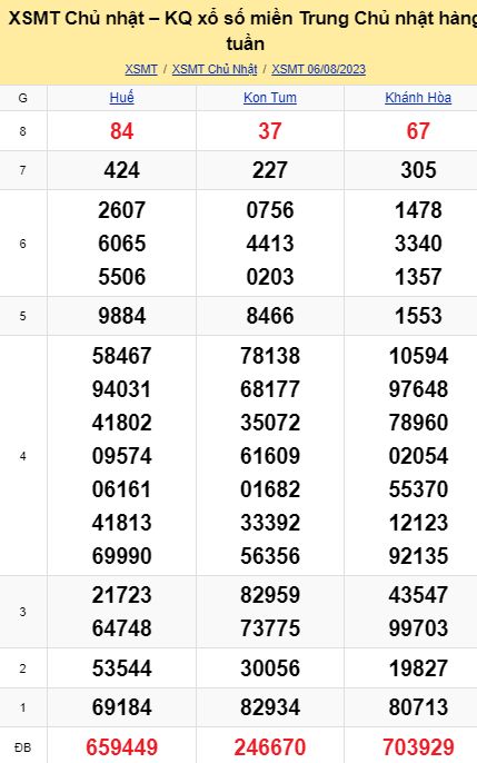 soi cầu xsmt 13-08-2023, soi cầu mt 13-08-2023, dự đoán xsmt 13-08-2023, btl mt 13-08-2023, dự đoán miền trung 13-08-2023, chốt số mt 13-08-2023, soi cau mien trung 13 08 2023